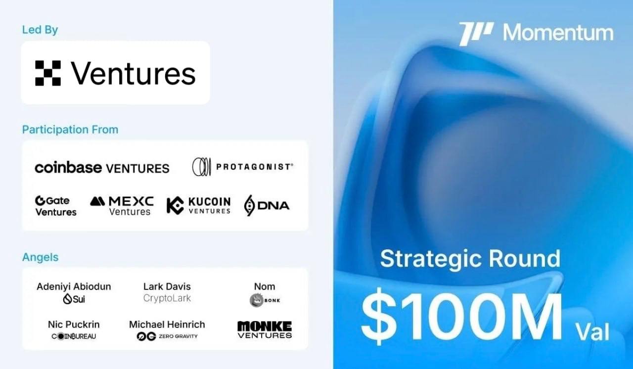 Momentum Raises Strategic Round Led By OKX Ventures, Coinbase Ventures, Protagonist and DNA Fund