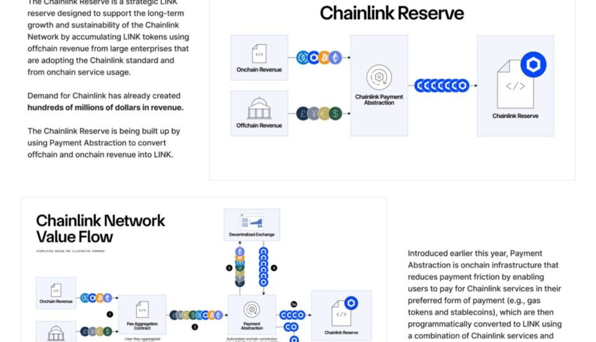 Chainlink-reserve-token