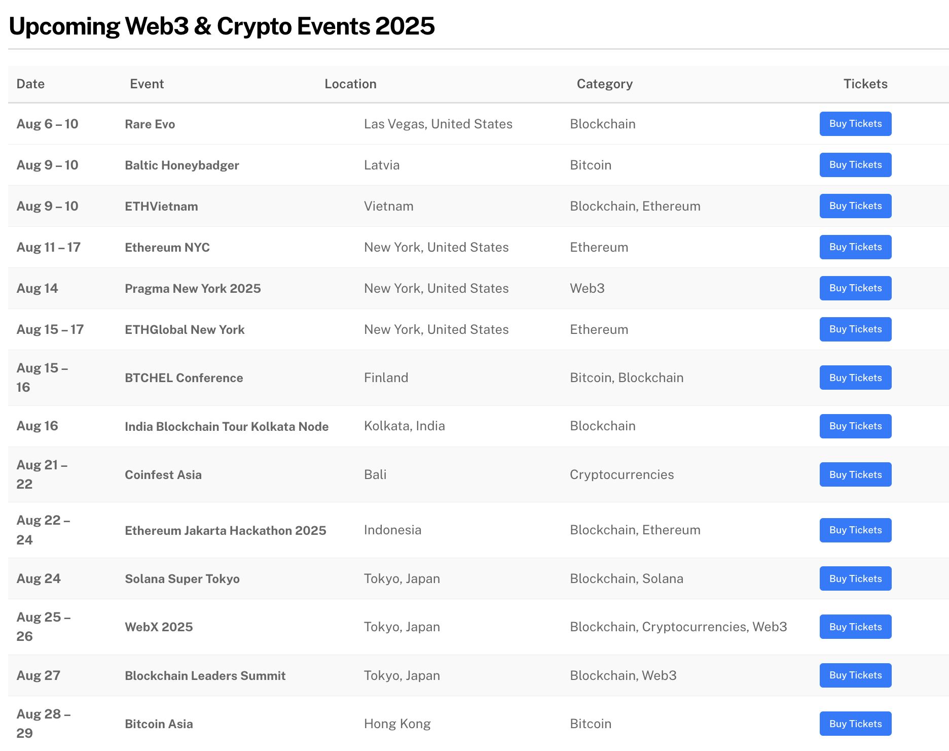 Crypto Coin Show Events Calendar