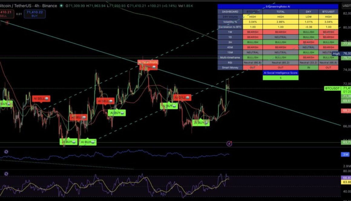 Bitcoin 4h Screen Shot 2026-04-08 at 1.30.07 PM