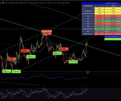 Bitcoin 4h Screen Shot 2026-04-08 at 1.30.07 PM