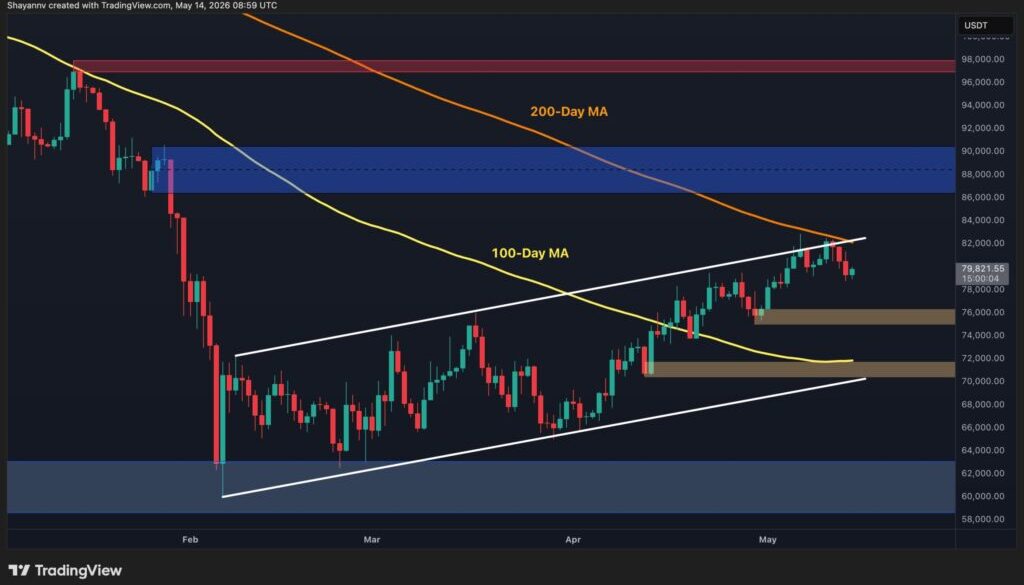 Bitcoin Price Prediction: BTC Risks Drop to $75K as Sellers Defend Critical $80K Resistance