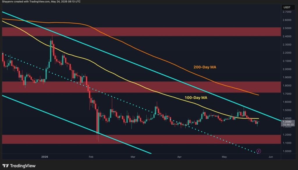 Ripple Price Analysis: The Next Few Trading Days Will Be Essential for XRP