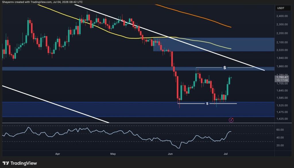 Ethereum Price Prediction: Can ETH Break Its Downtrend and Target $2.2K?