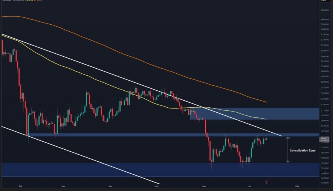 Ethereum Price Analysis: ETH Reaches Its Biggest Obstacle on the Road to $2K