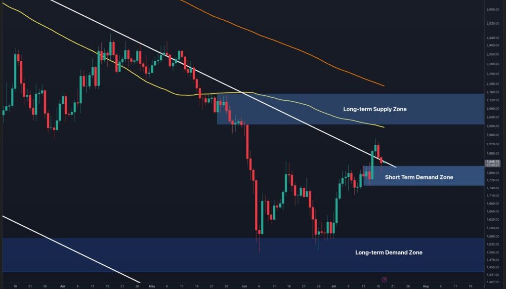 Ethereum Price Analysis: $2K Dream Remains on the Table as ETH Defends Key Levels