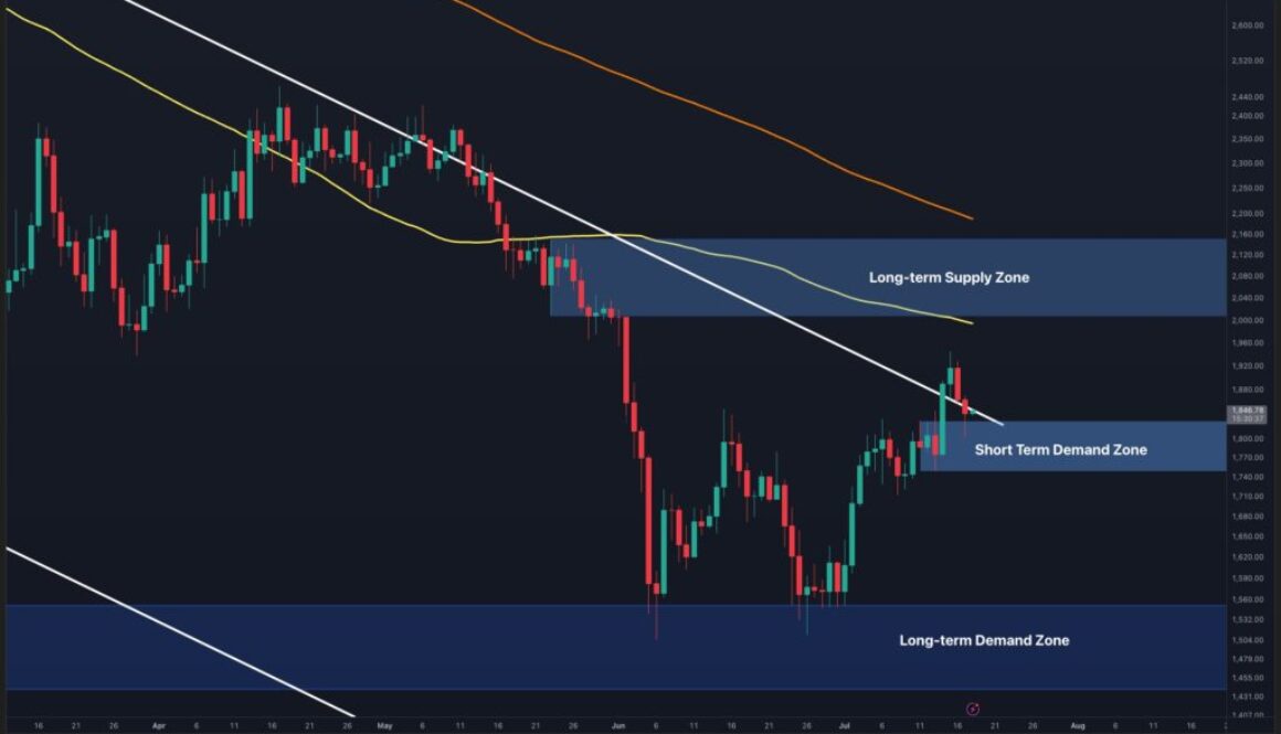 Ethereum Price Analysis: $2K Dream Remains on the Table as ETH Defends Key Levels