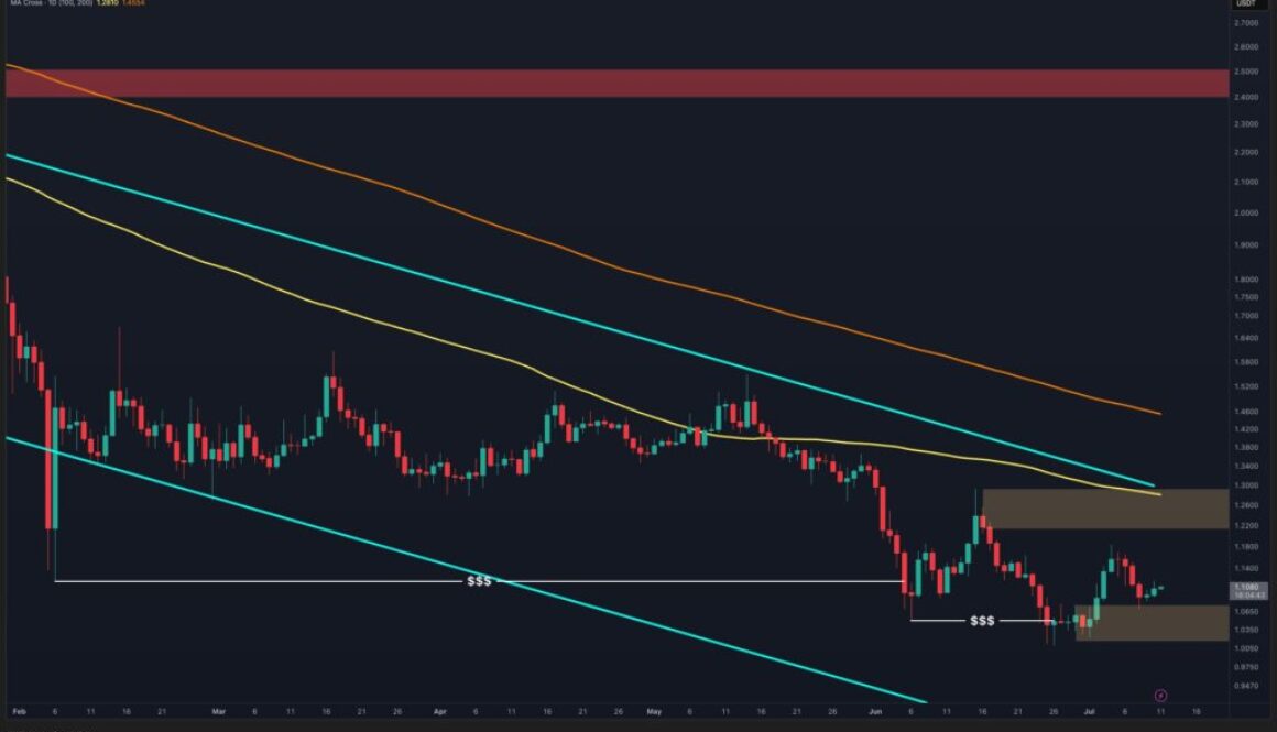 Ripple Price Analysis: XRP Looks Ready for a Comeback as Sellers Fade