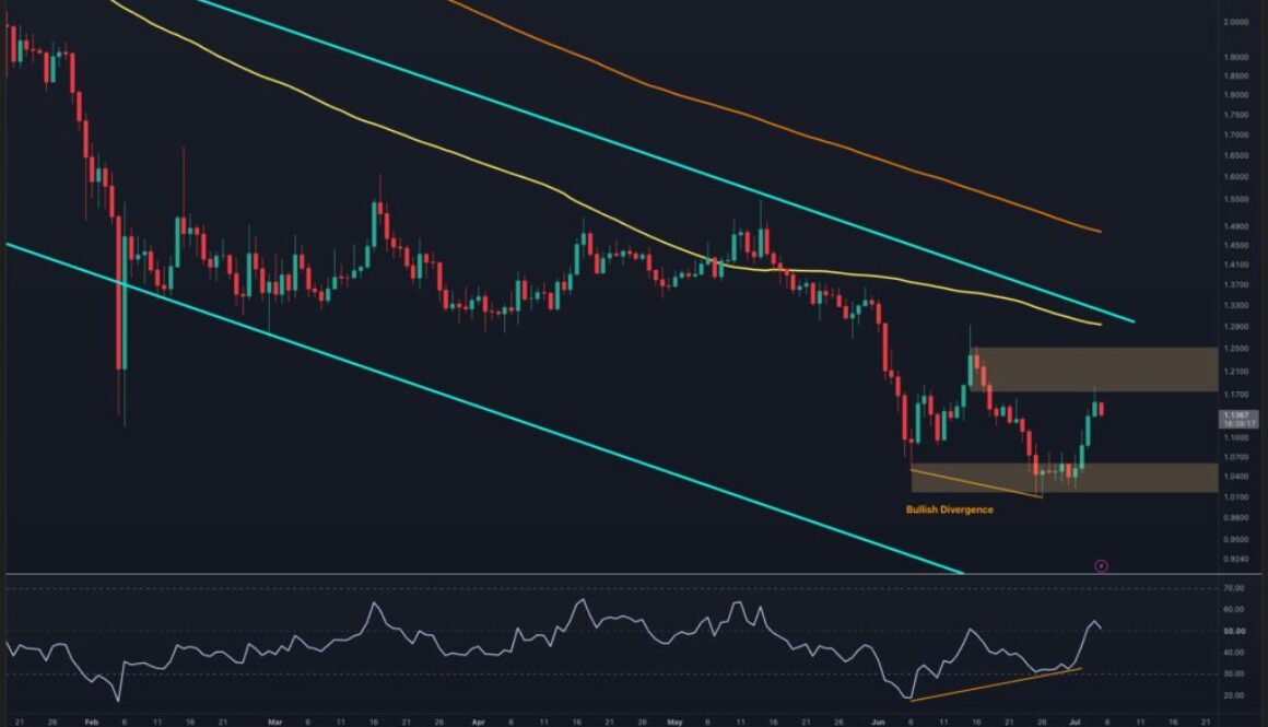 Ripple Price Analysis: What Are XRP’s Next Targets After 8% Weekly Surge?
