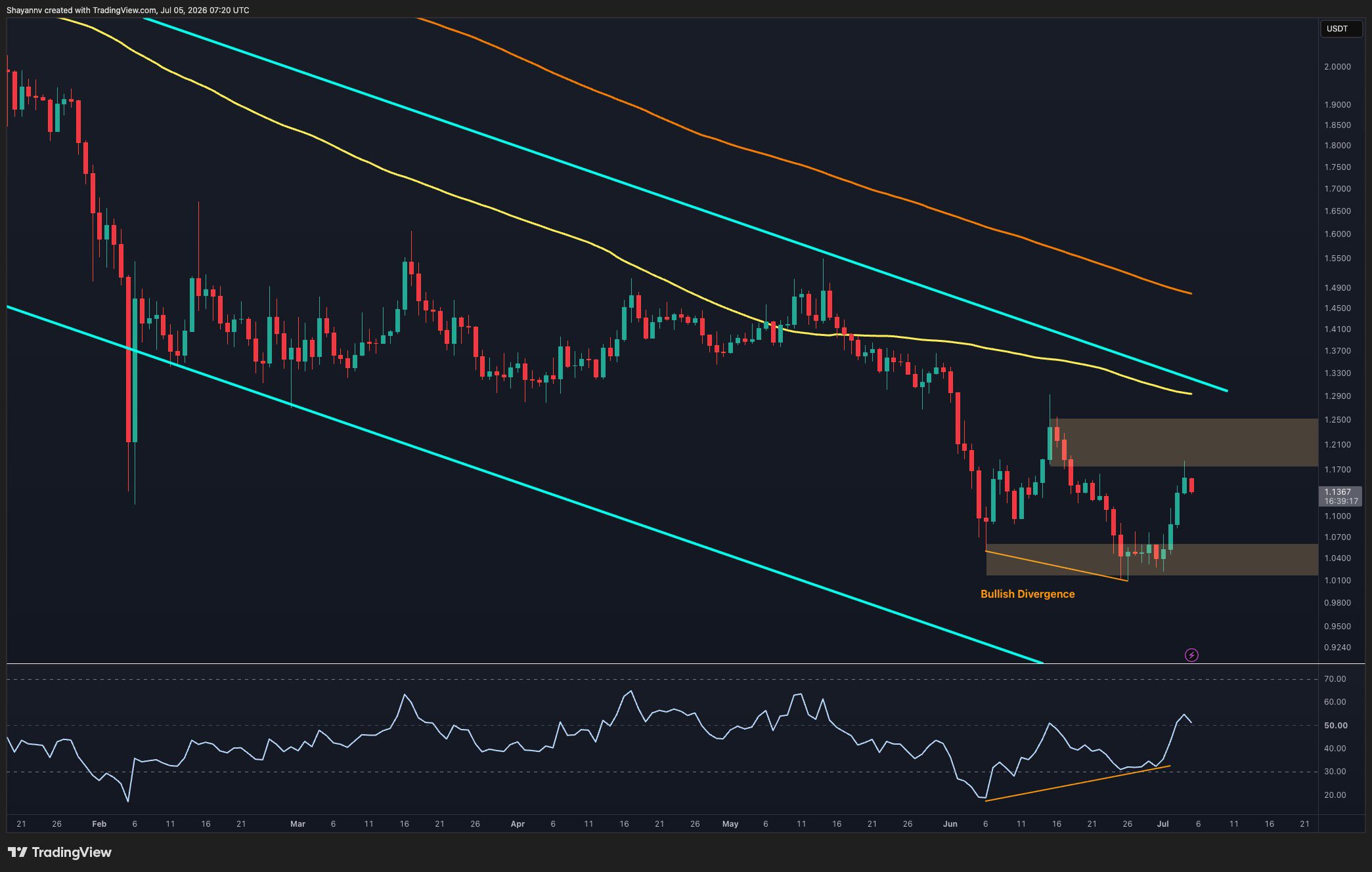 Ripple Price Analysis: What Are XRP’s Next Targets After 8% Weekly Surge?
