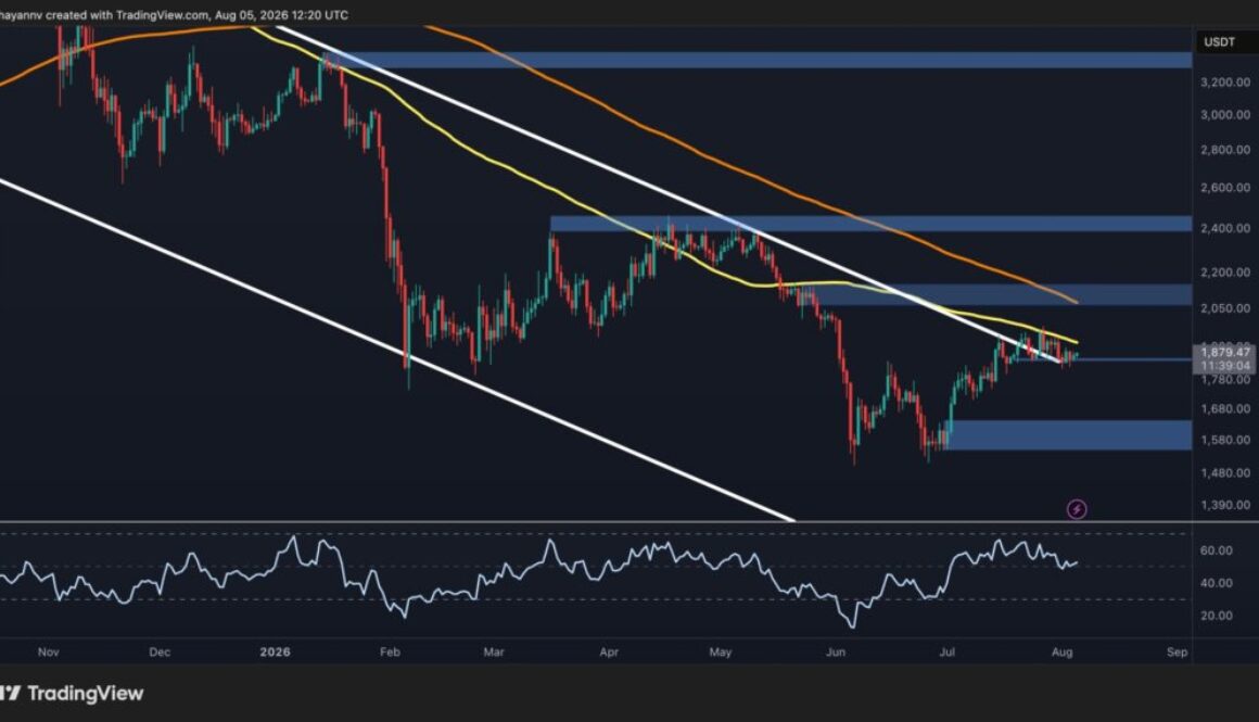 Ethereum Price Analysis: ETH Clears $1.9K, but a Bigger Test Awaits