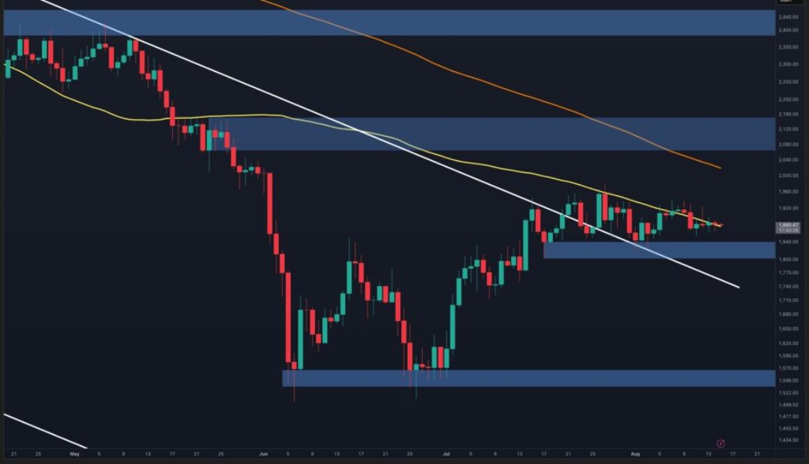 Ethereum Price Analysis: Is $2K Still Possible After ETH Drops Below $1.9K?