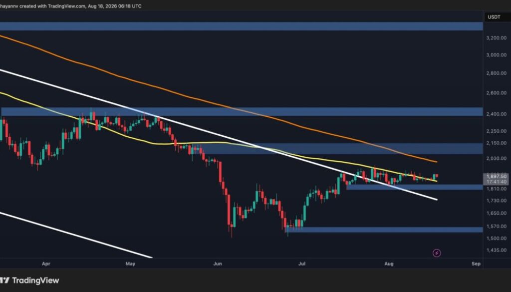 Ethereum Price Prediction: Is $1.8K or $2K More Likely for ETH’s Near Future?
