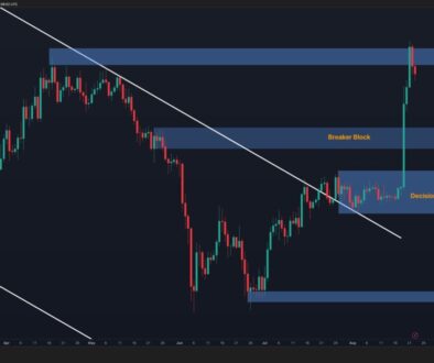 Ethereum Price Analysis: ETH Looks Ready to Rally – But Is a Pullback Coming First?