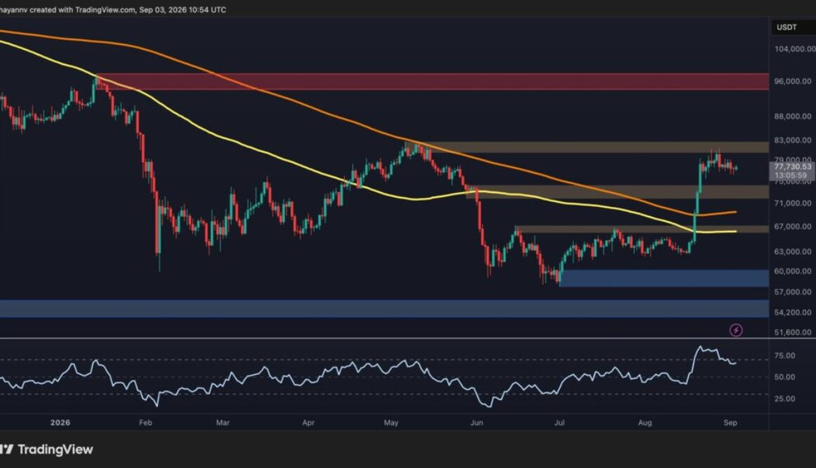 BTC Price Analysis: Bitcoin Rebounds From $76K but Crucial Resistance Remains Above $80K