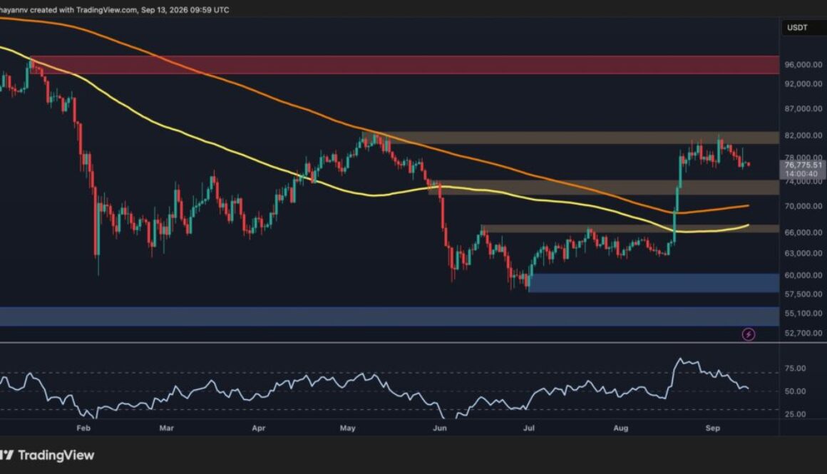 Bitcoin Price Analysis: BTC Faces a Make-or-Break Week – What’s the Most Likely Scenario?