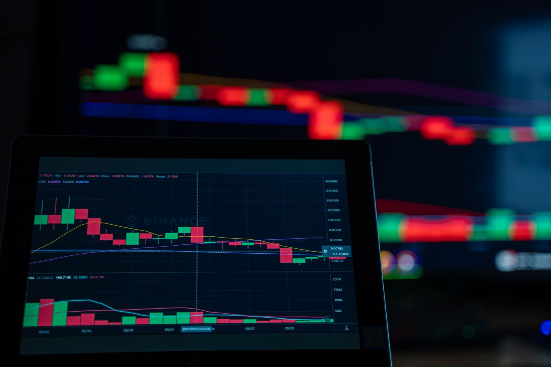 RWA perpetual futures surge to .8B weekly volume, displacing altcoin trading