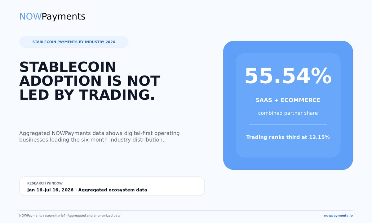 SaaS and eCommerce partners now represent 55.54% of NOWPayments merchant base