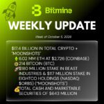 BitMine Immersion Technologies weekly ETH holdings update graphic