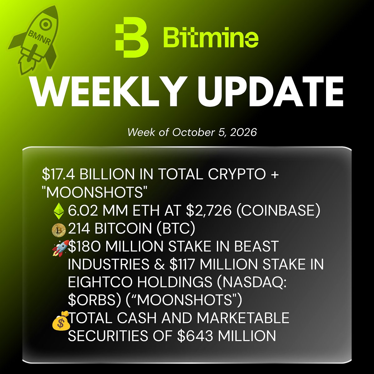 BitMine sets hard 5% cap on ETH buying, says it is done raising capital